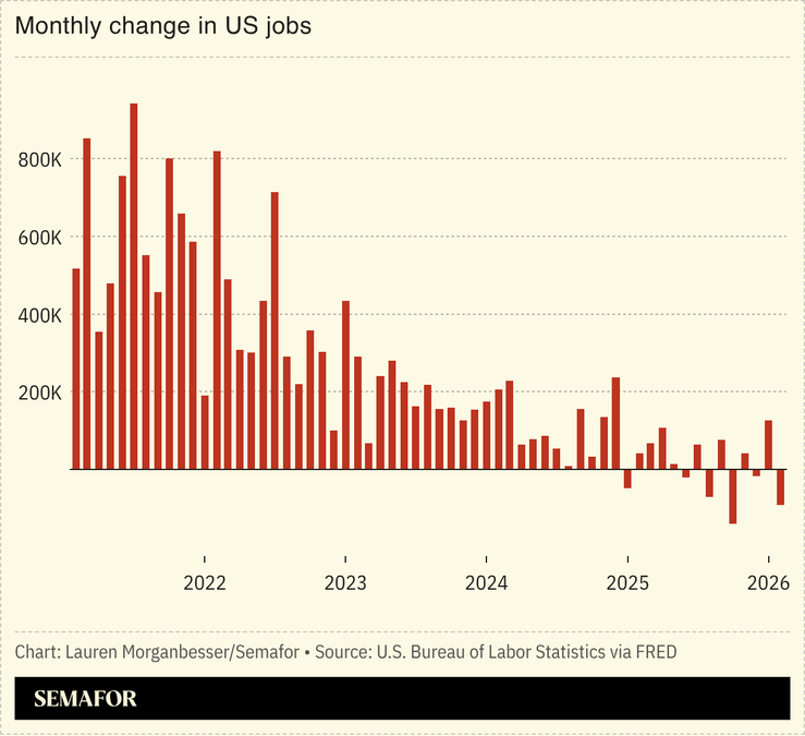 Monthly change in US jobs