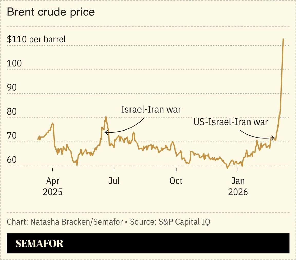 A chart showing brent crude oil price.