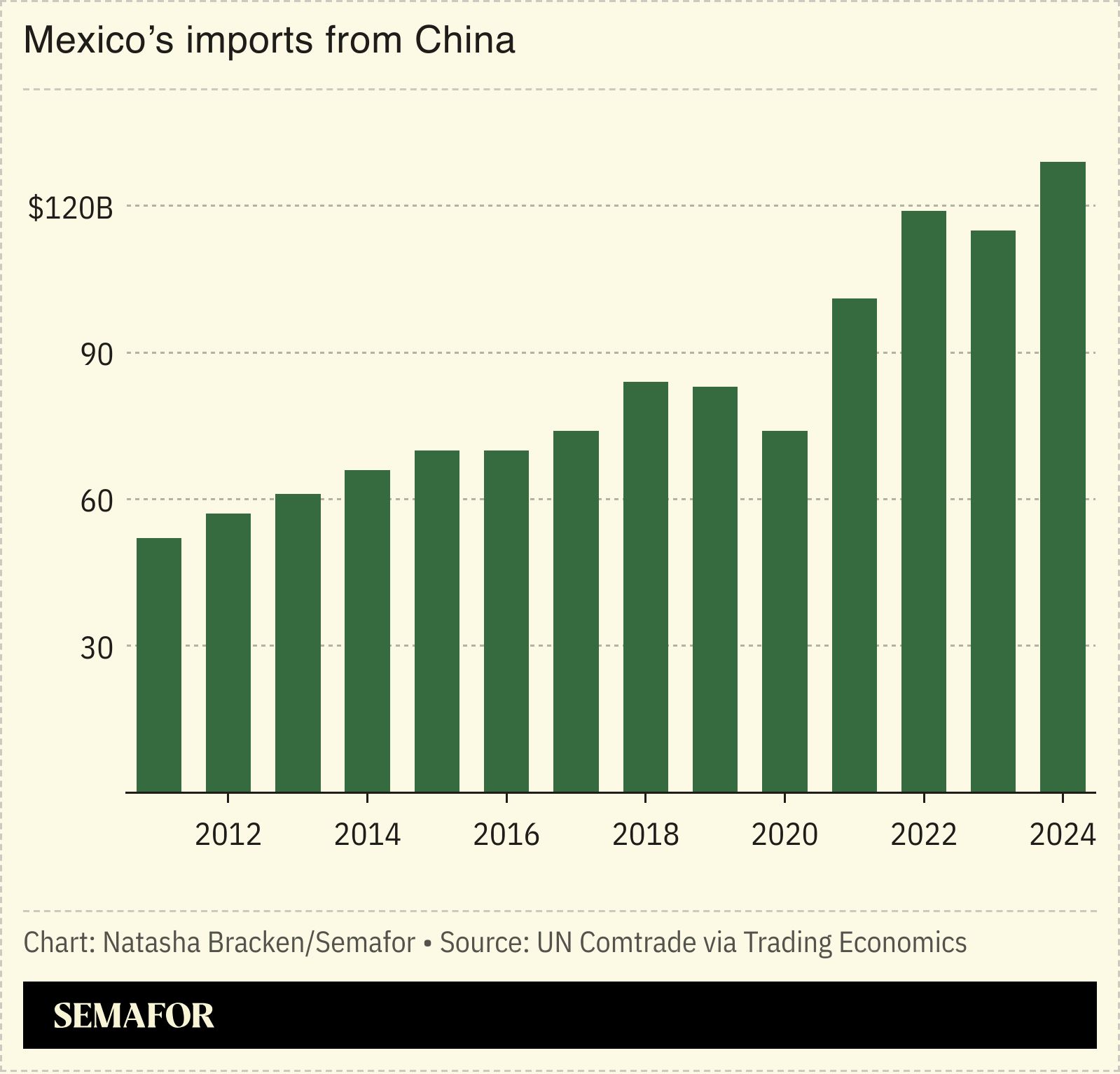 Mexico weighs higher tariffs on China