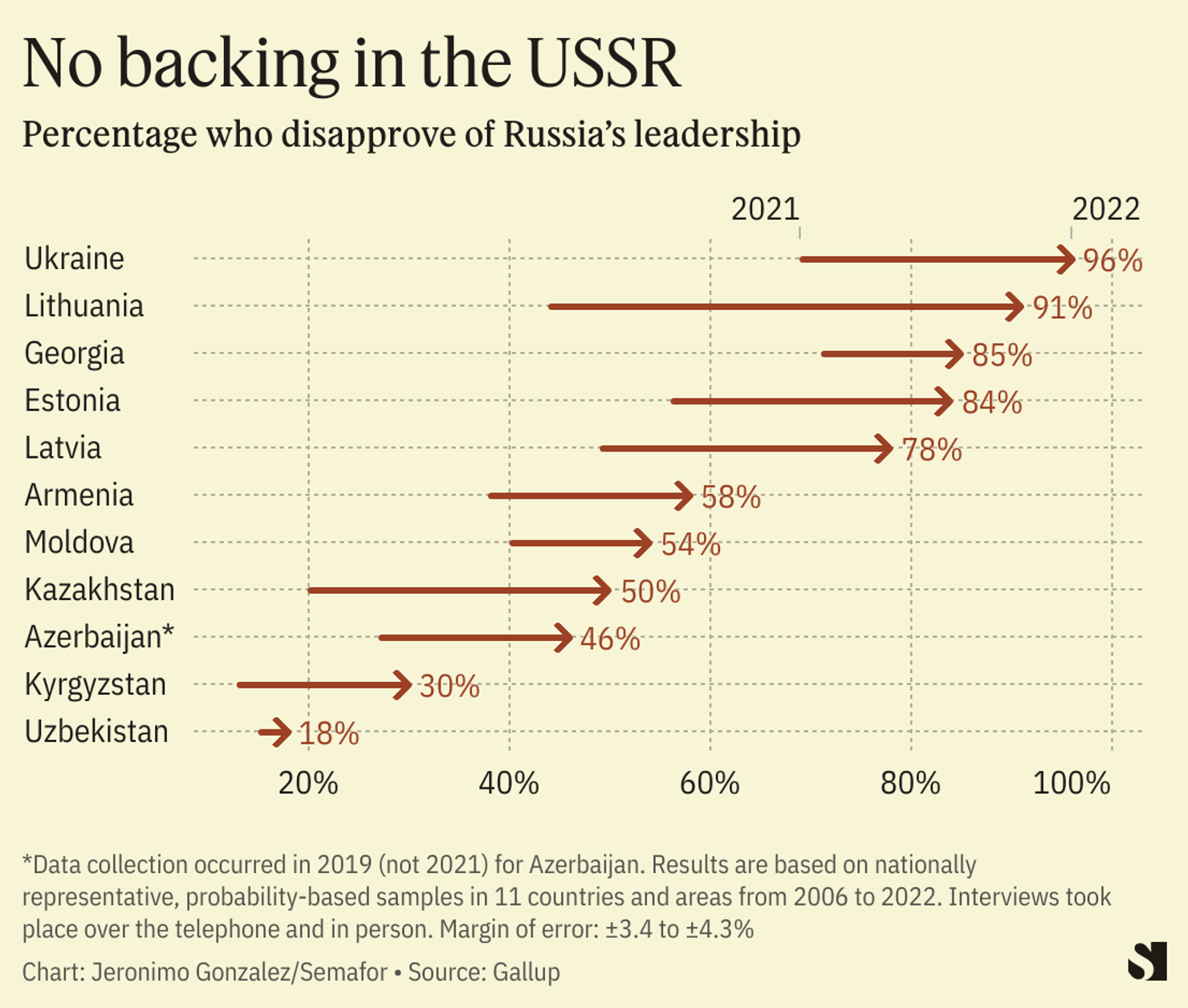 Russian Influence Map Russian influence declining among neighbors in 3 charts | Semafor