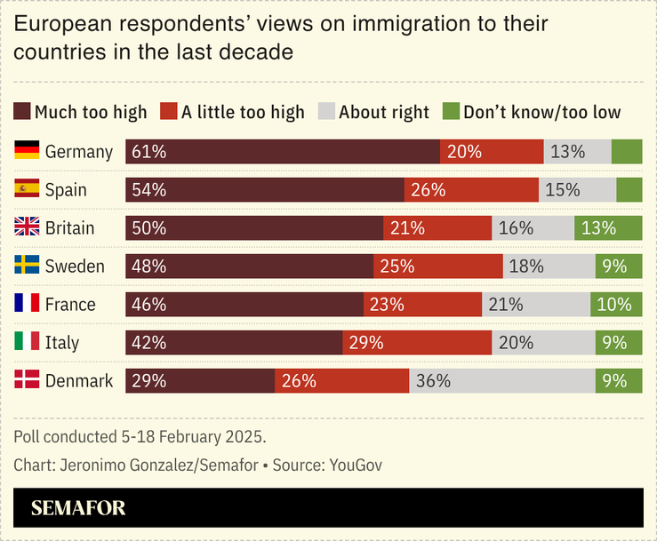 European views on immigration.