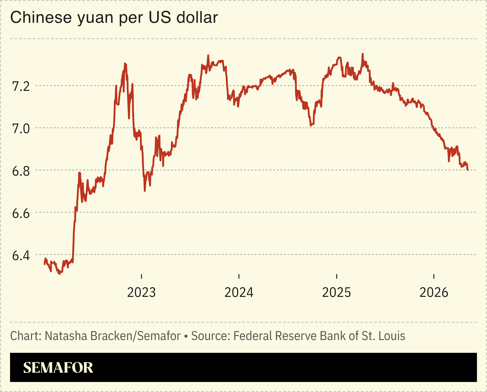 Yuan-dollar exchange rate chart