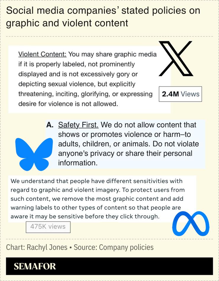 A graphic showing social media companies’ stated policies on graphic and violent content.