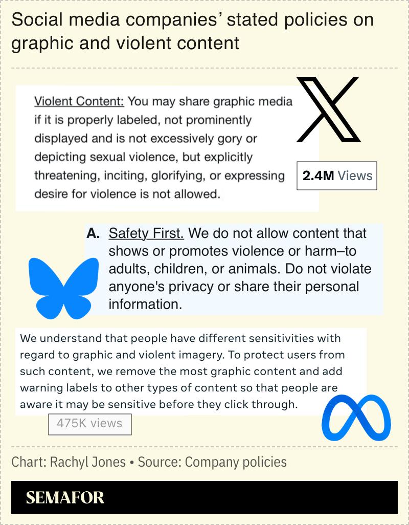 A graphic showing social media companies’ stated policies on graphic and violent content.