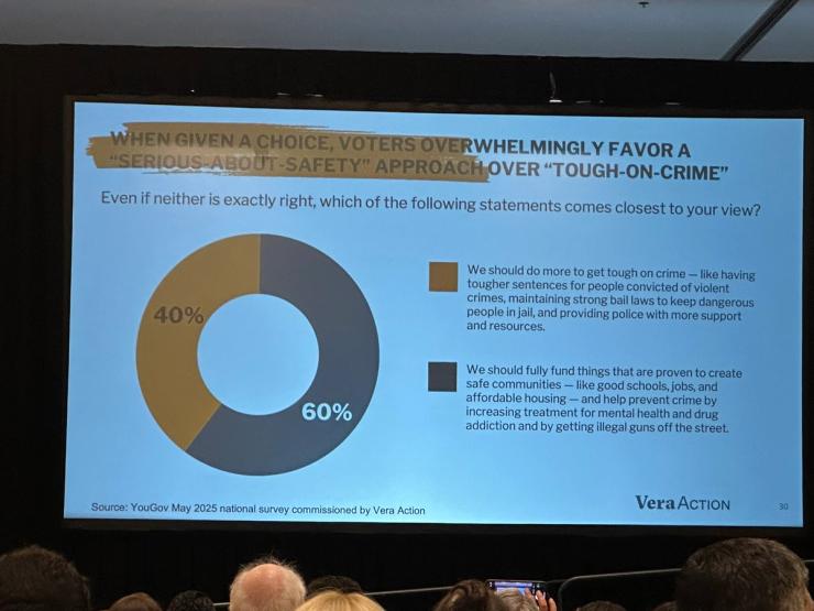 VeraAction’s presentation at the DNC meeting