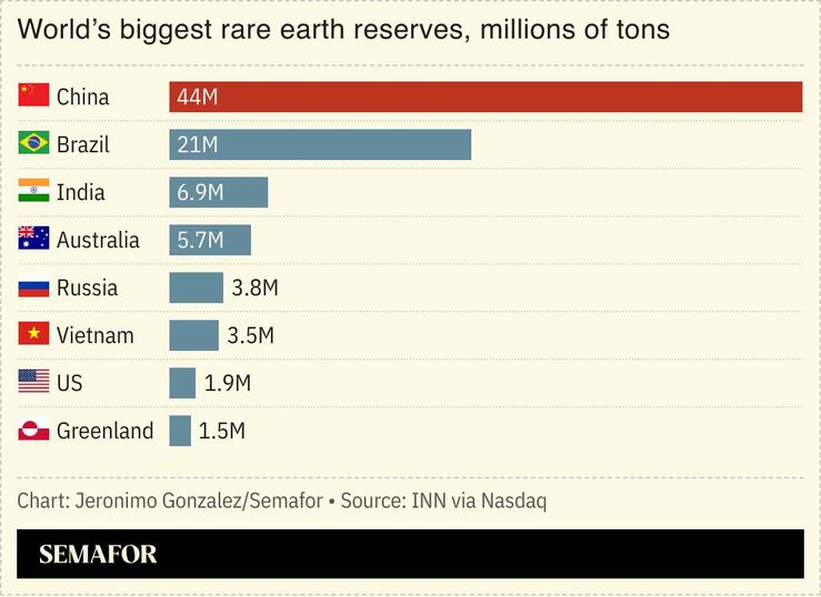 A chart showing the world’s biggest rare earth reserves