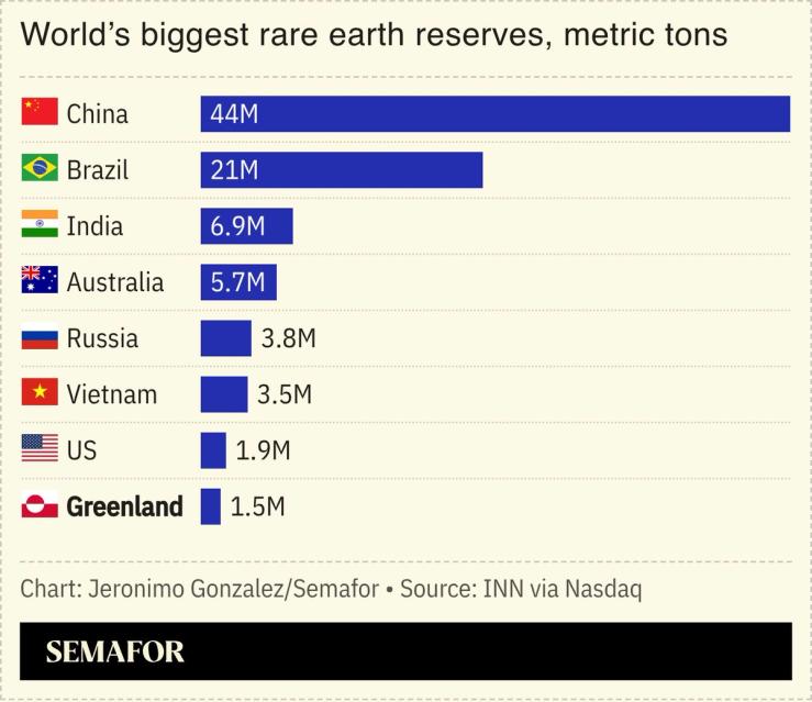 A chart showing the world’s biggest rare earth reserves.