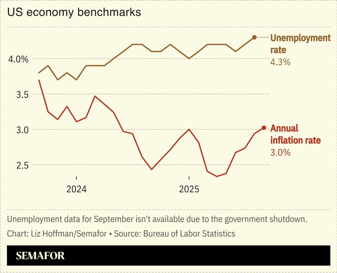 A chart showing US inflation and unemployment