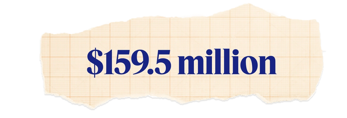 $159.5 million