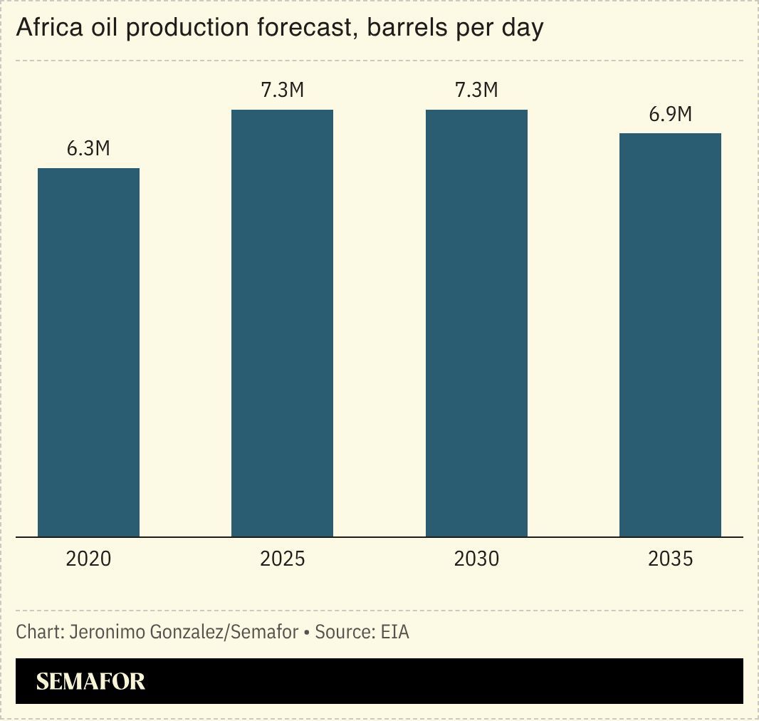 A chart showing African oil production forecasts. 