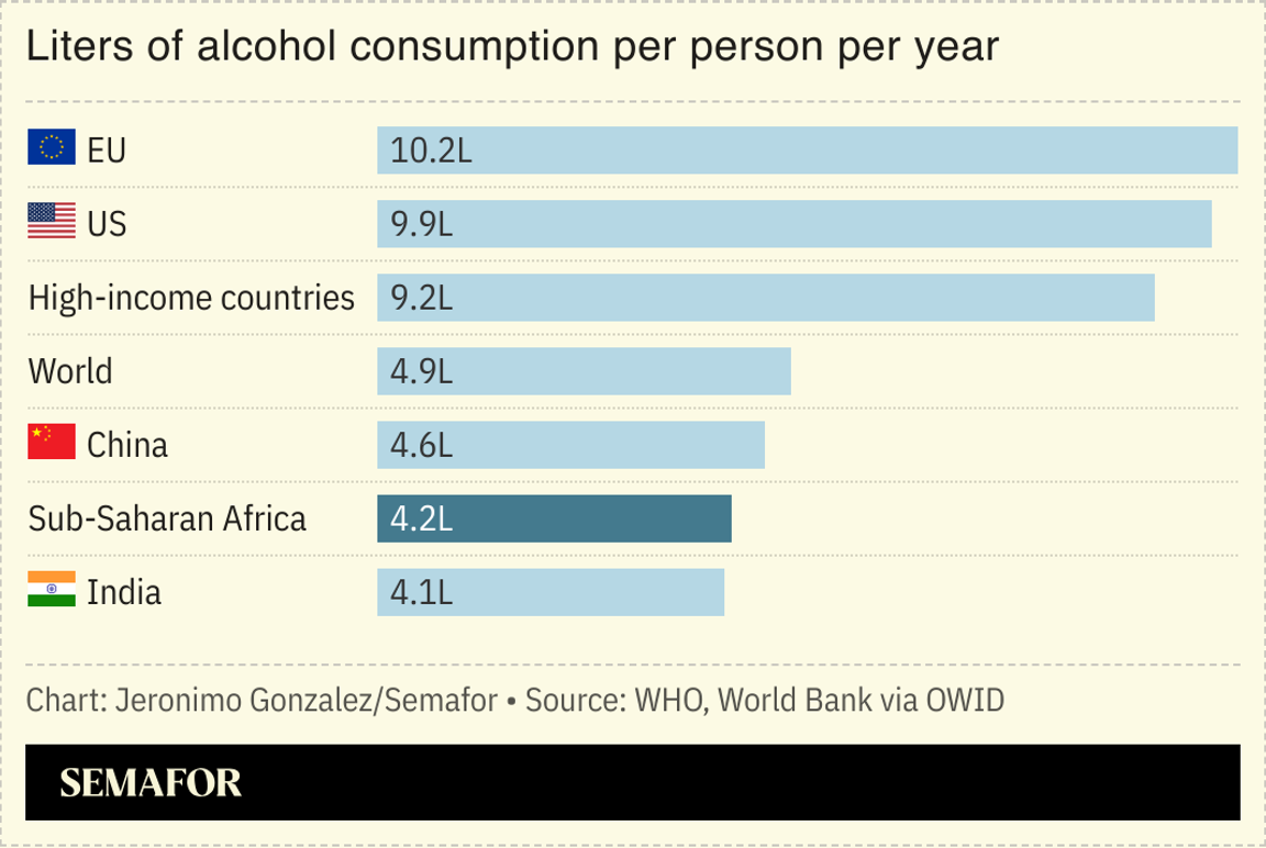 A chart showing liters of alcohol consumption per person per year for several nations and geographies.