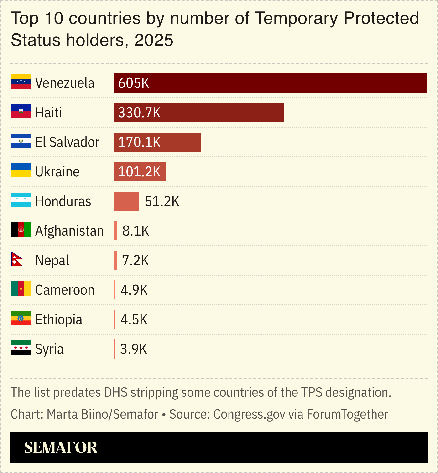 A chart showing TPS holders in 2025.