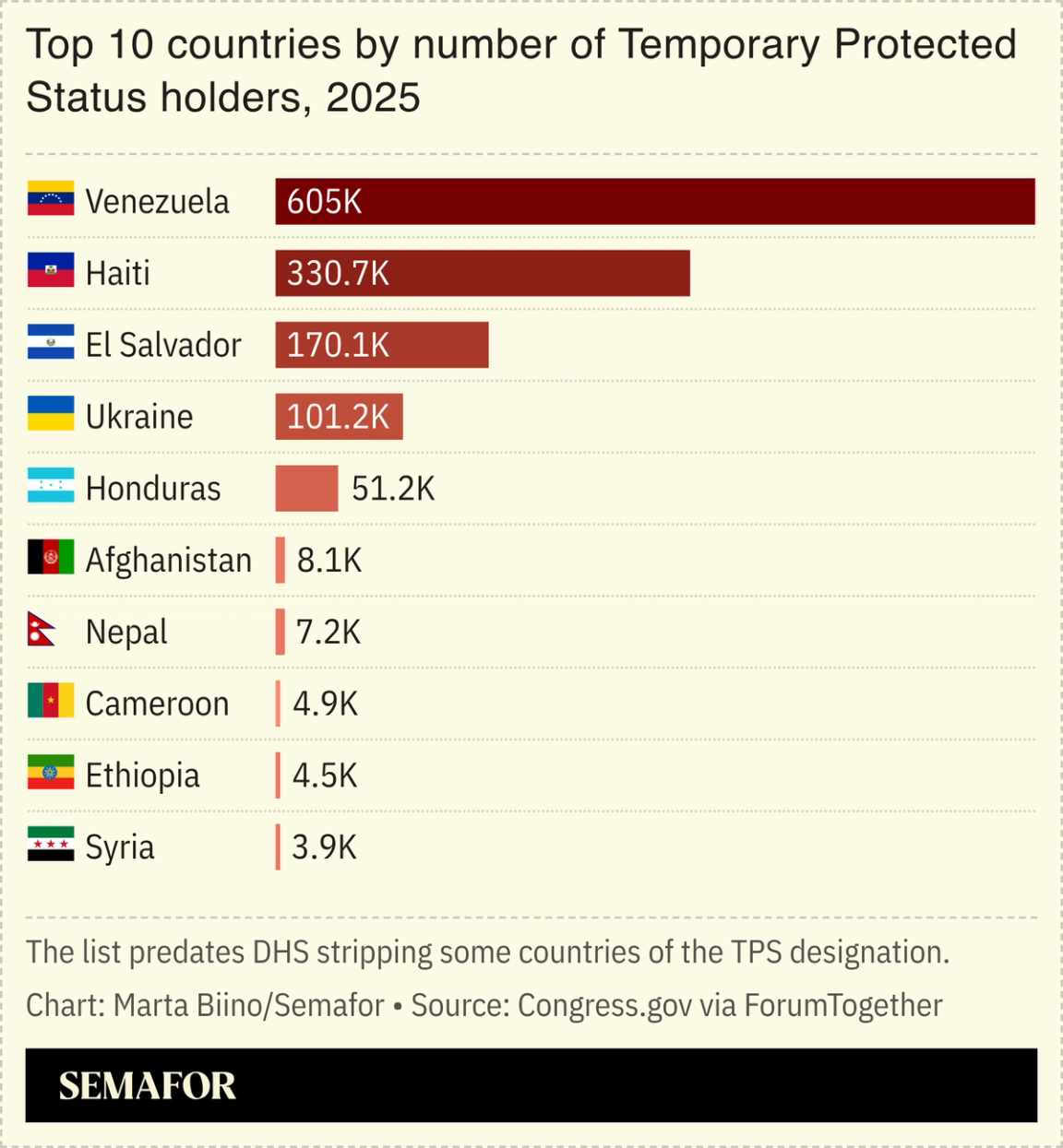 A chart showing TPS holders in 2025.