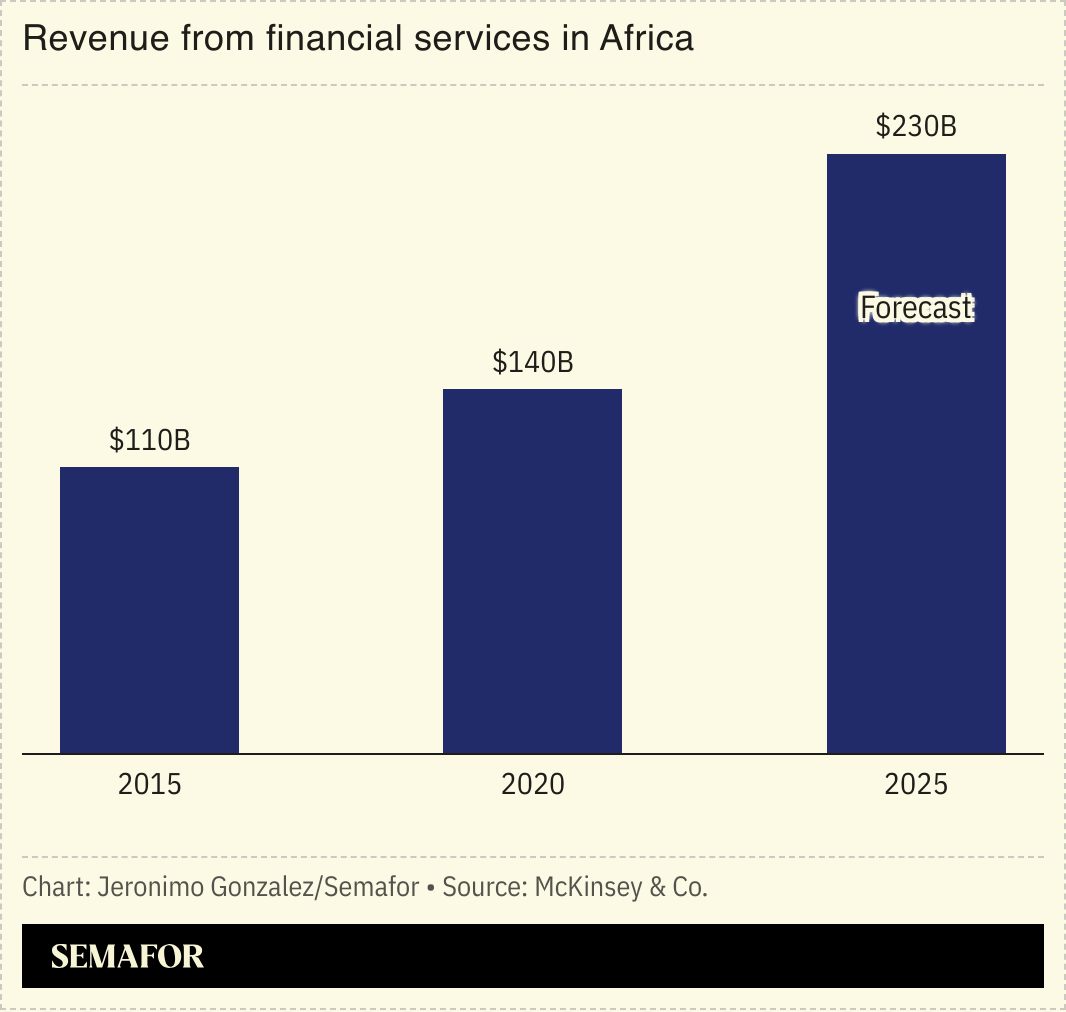 A chart showing revenue from financial services in Africa. 