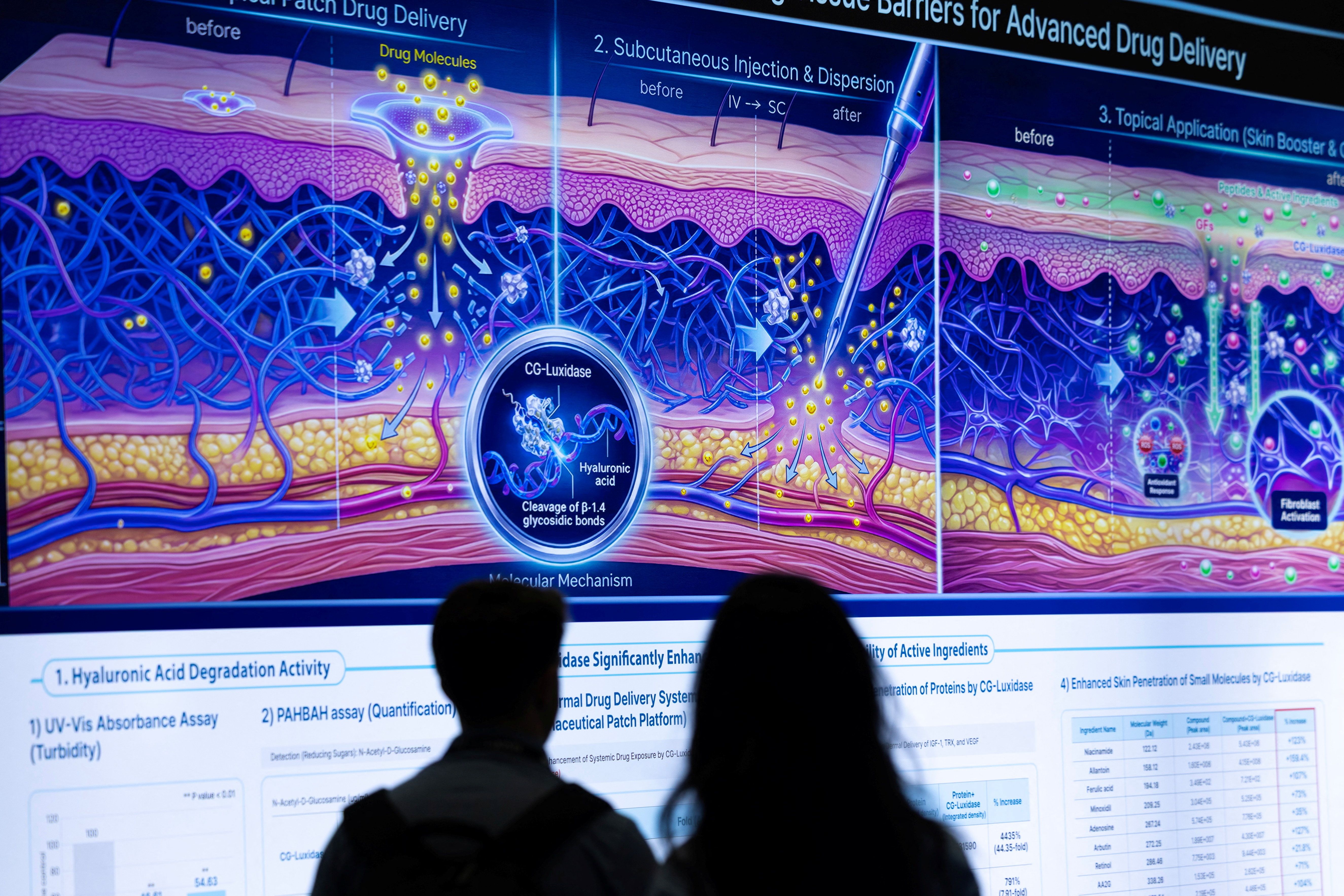 A biotech conference in San Diego. 