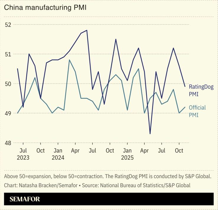 A chart showing China’s manufacturing PMI.
