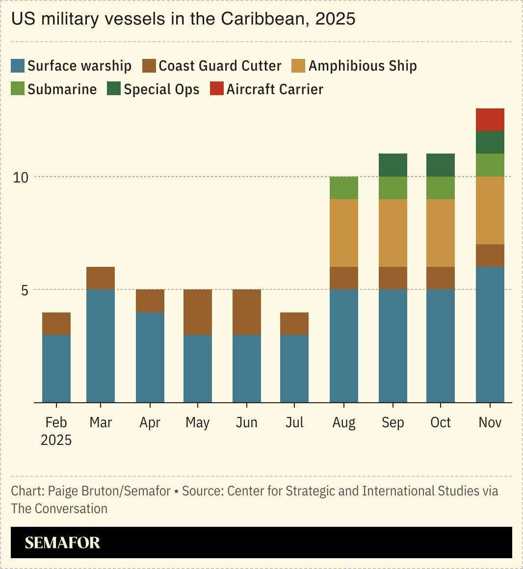 A chart showing US military vessels in the Caribbean in 2025.