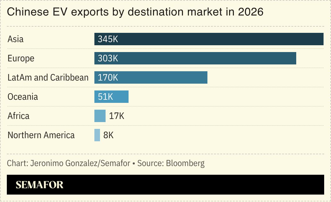 A chart showing Chinese EV exports by destination market in 2026. 