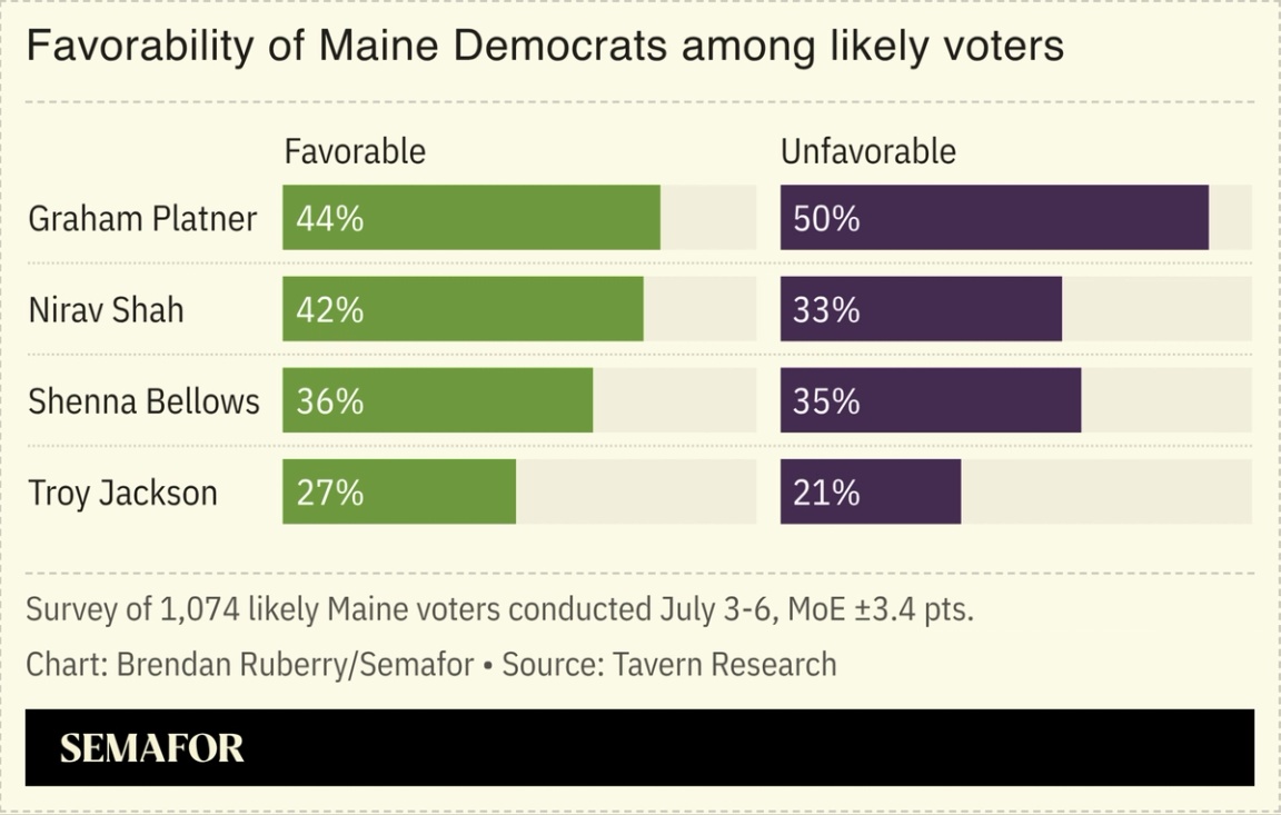 Maine Democratic favorability polling