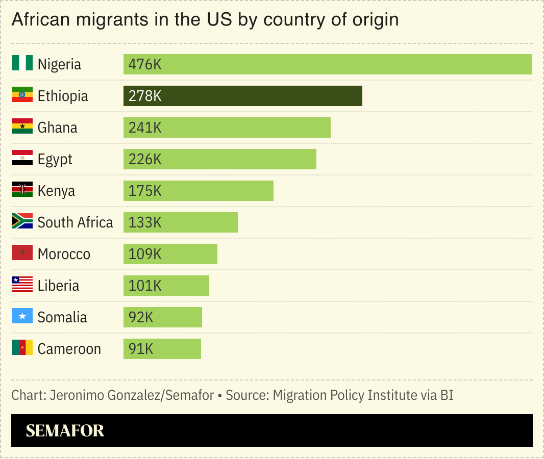 A chart showing African migrant populations in the US. 