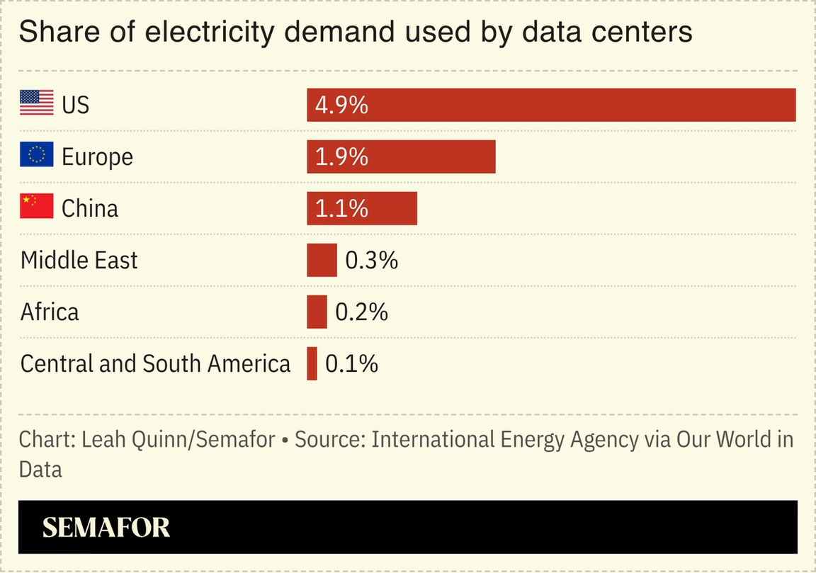 A chart showing the share of electricity demand used by data centers.
