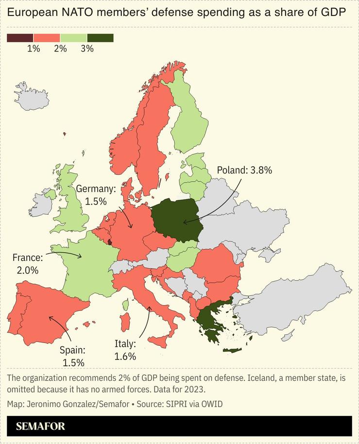 A chart showing Europe’s defense spending as a share of GDP