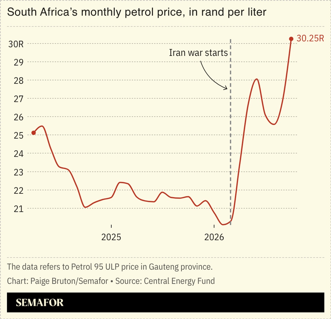 A chart showing South Africa’s monthly petrol price in rand per liter.