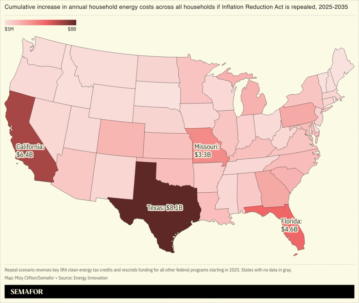A chart showing projected cumulative increase in annual household energy costs if IRA is repealed.