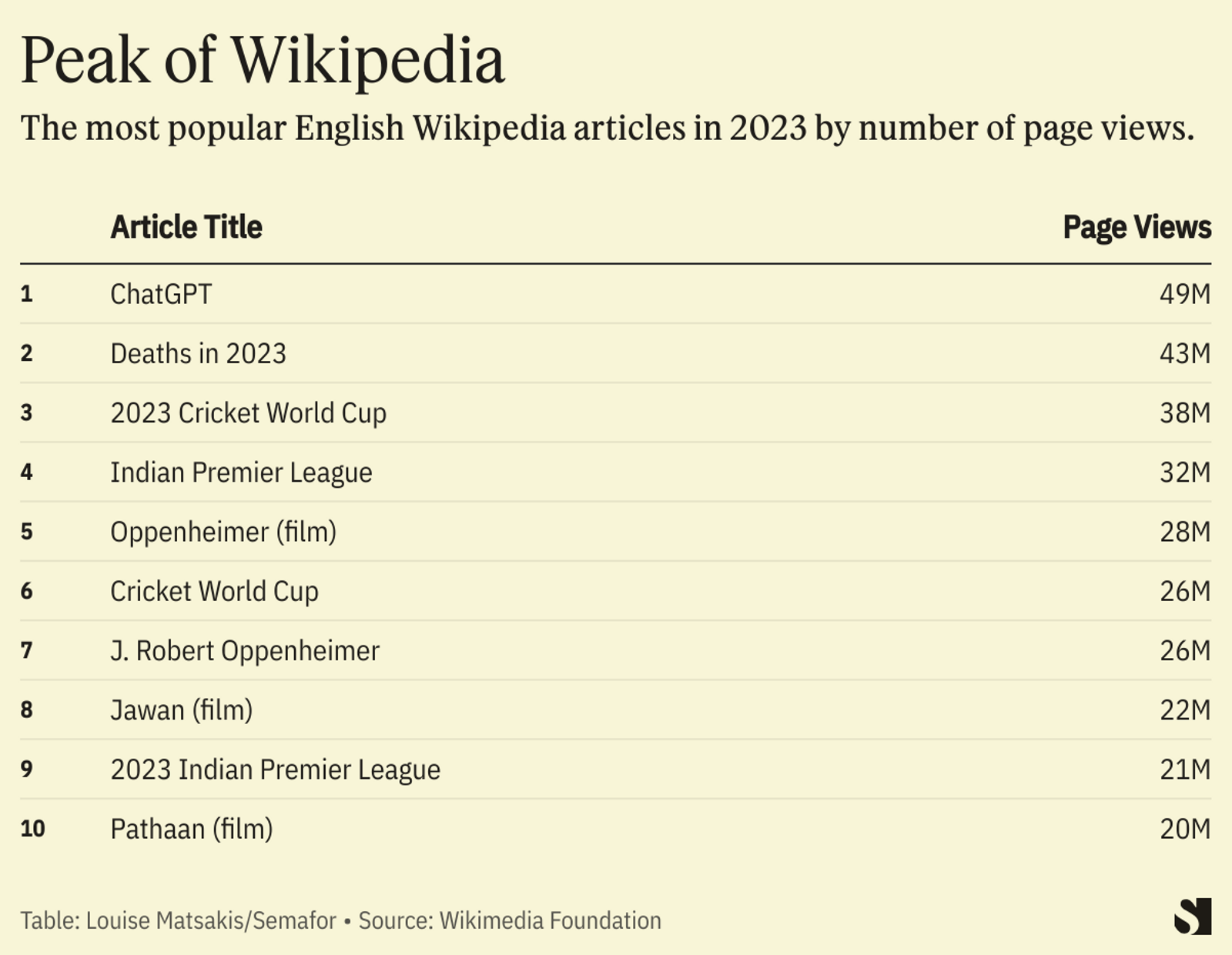 The Massive Wikipedia War Over Barbenheimer, Explained
