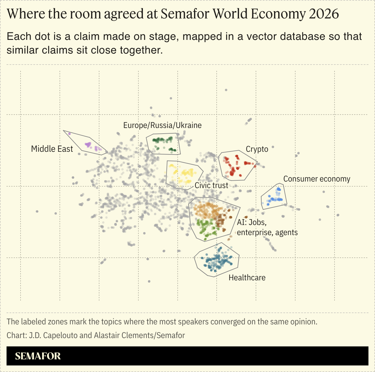 Semafor World Economy histogram