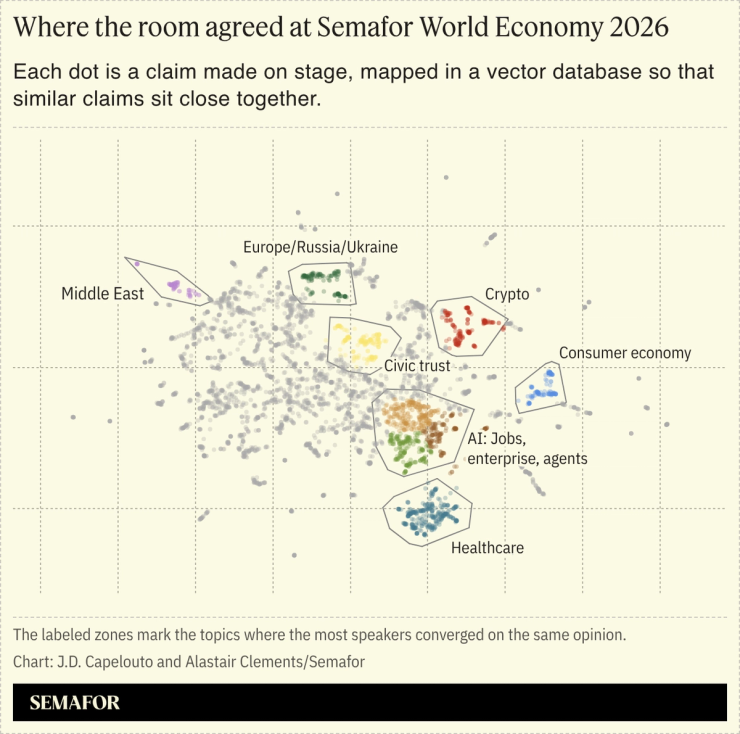 Semafor World Economy histogram