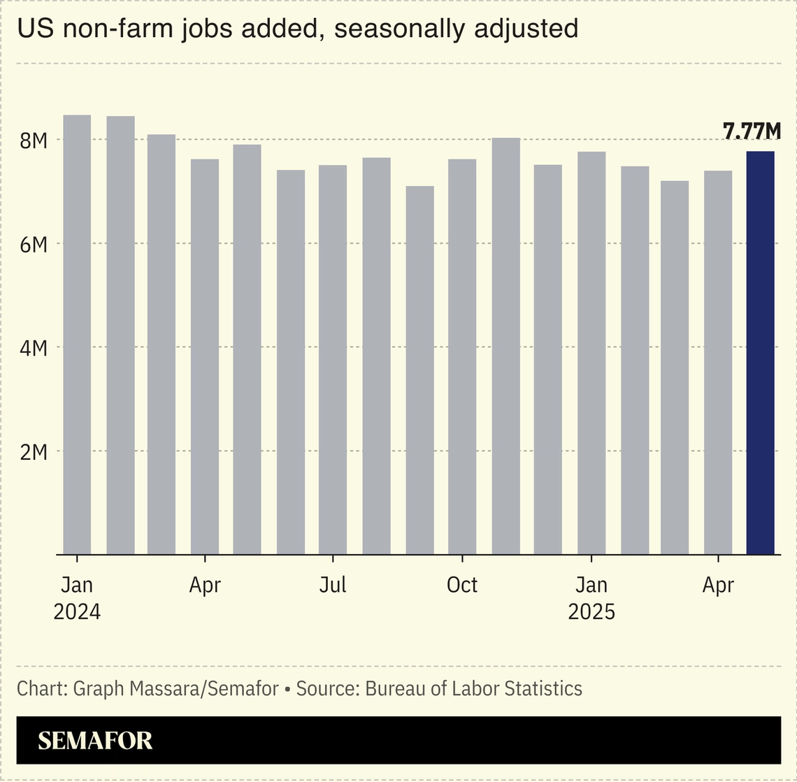 Chart showing job opening data from the Bureau of Labor Statistics