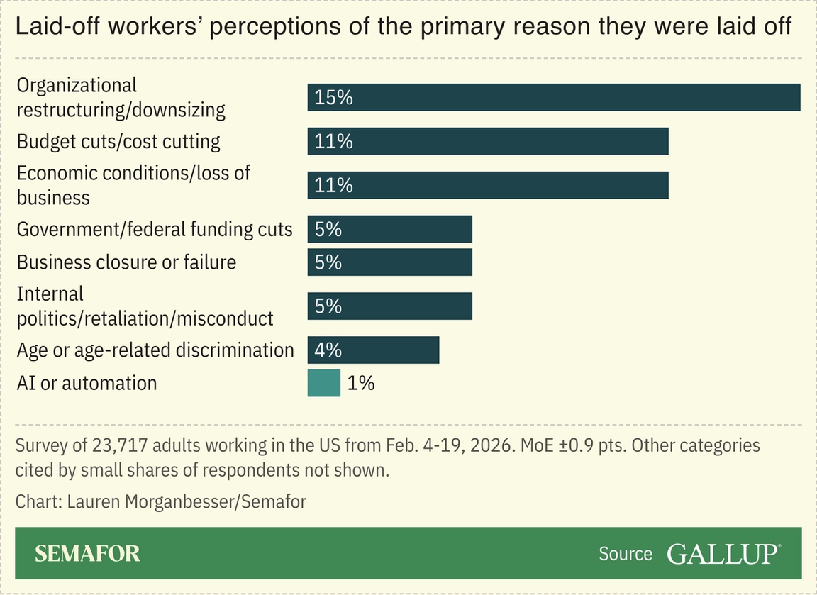 Laid off workers’ perceptions of the primary reason they were laid off