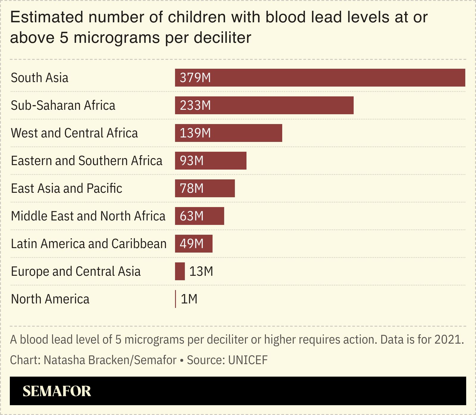 A chart showing the estimated number of children with blood lead levels at or above 5 micrograms per deciliter. 