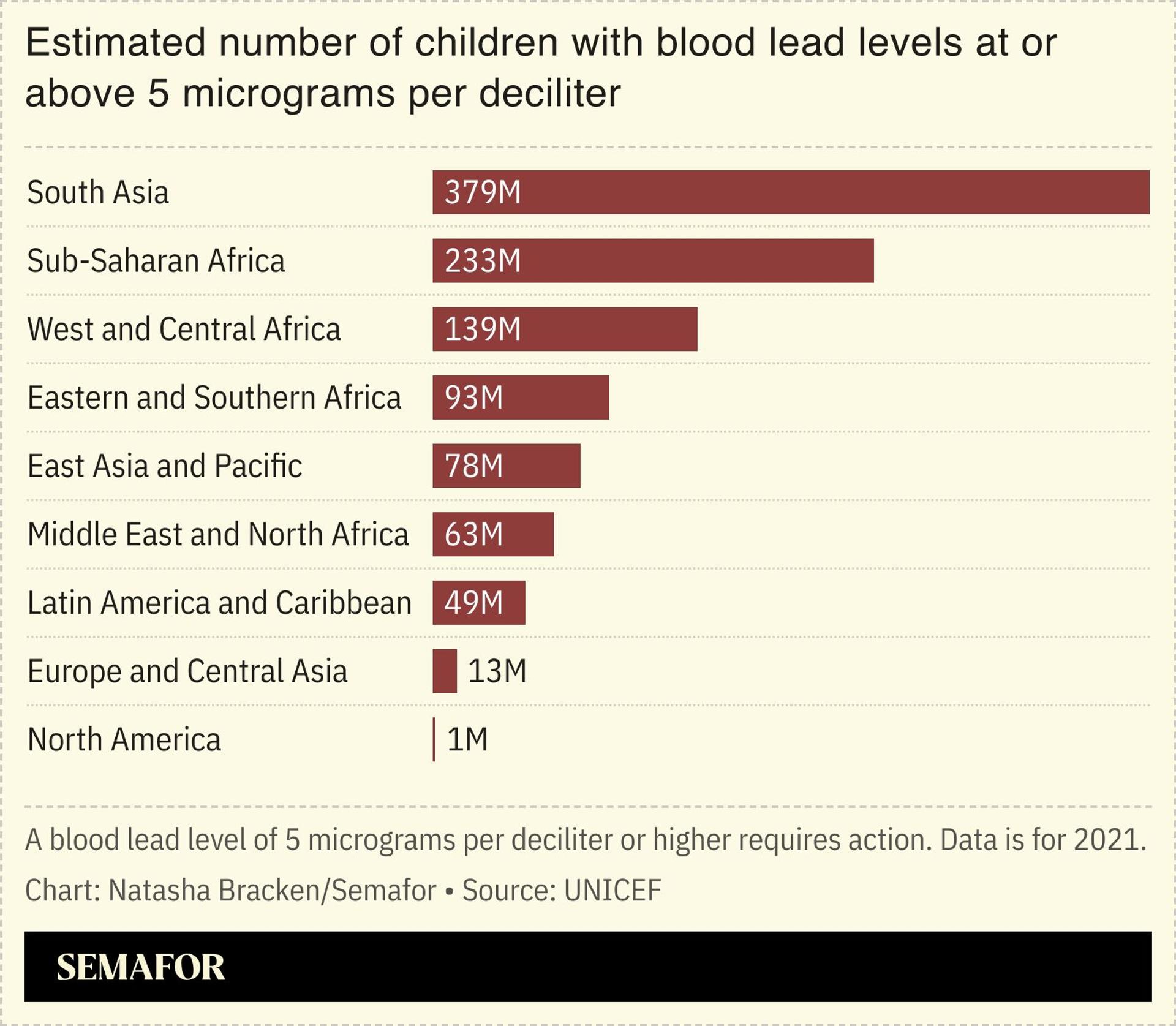 A chart showing the estimated number of children with blood lead levels at or above 5 micrograms per deciliter.