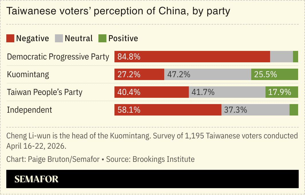 A chart showing Taiwanese voters’ perceptions of China, by party.