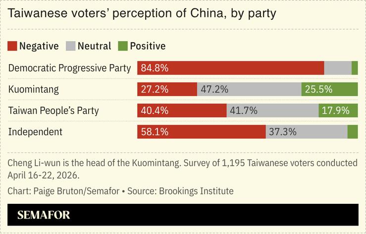A chart showing Taiwanese voters’ perceptions of China, by party.
