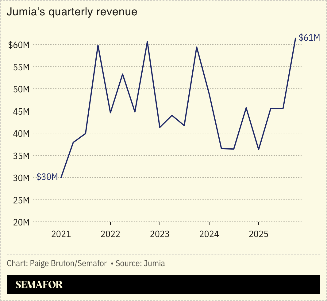A chart showing Jumia’s quarterly revenue. 