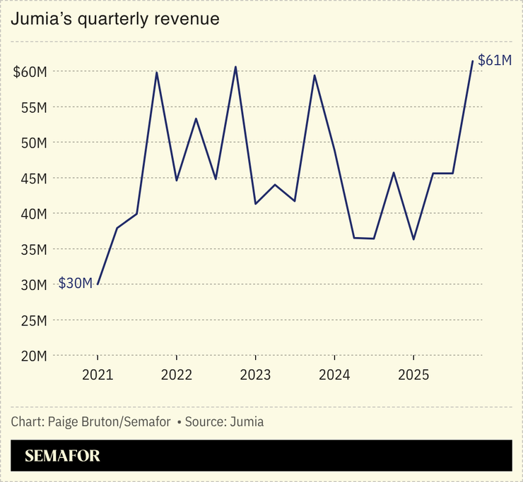 A chart showing Jumia’s quarterly revenue.