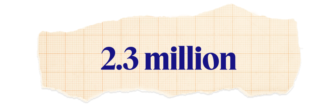 2.3 million