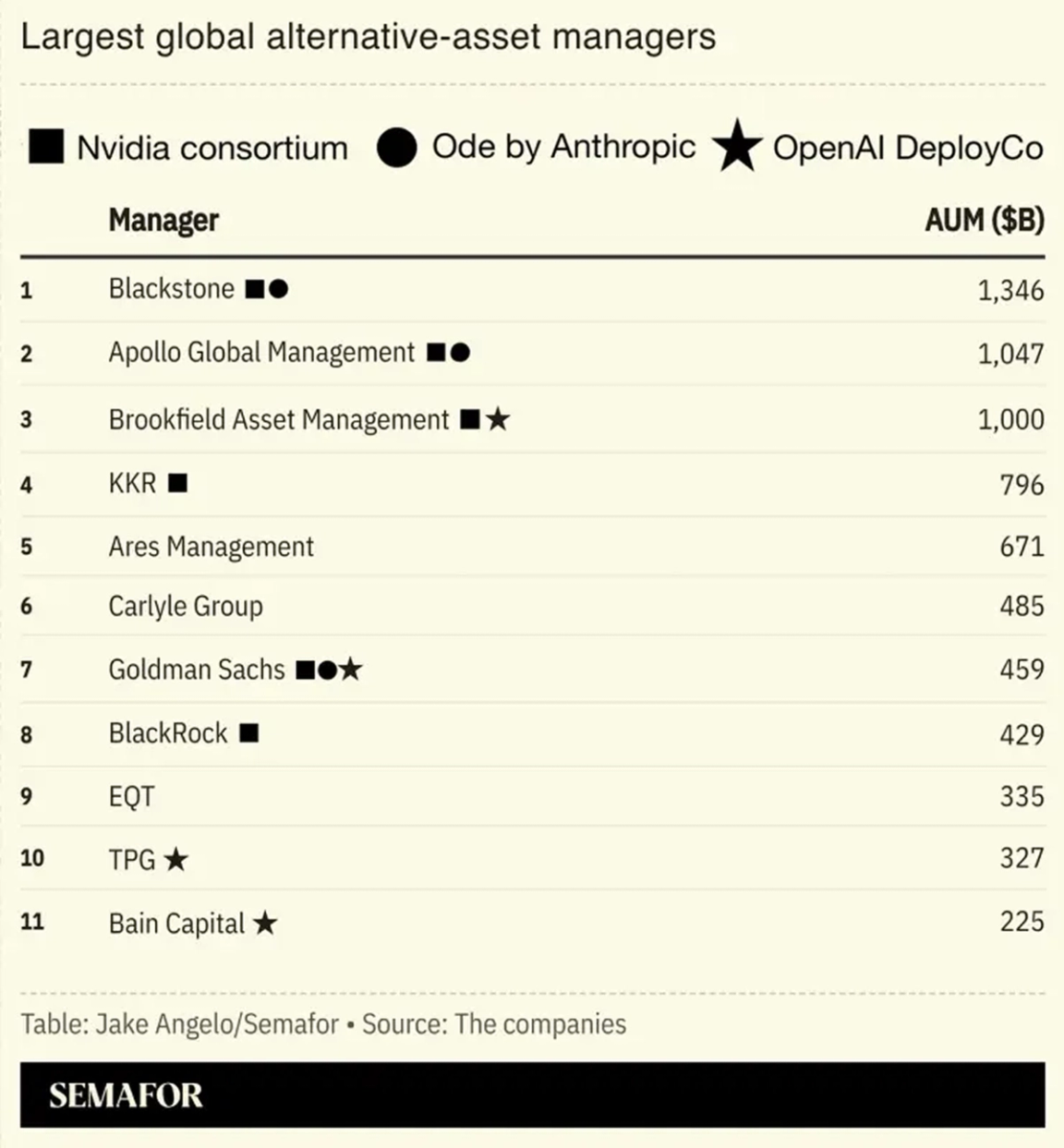 Chart of largest global alternative-asset managers