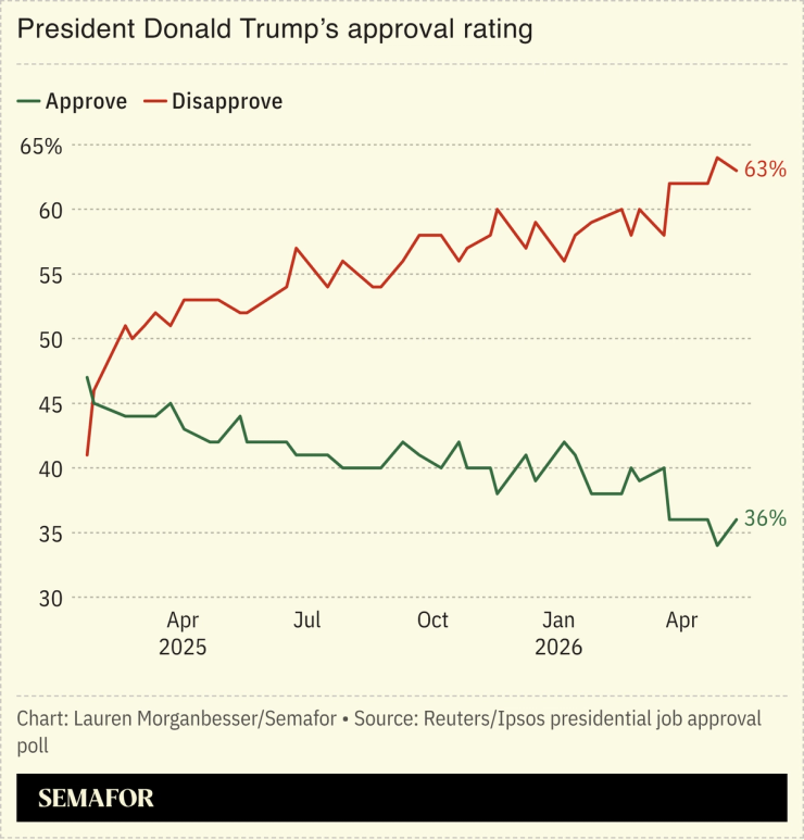 President Donald Trump’s approval rating