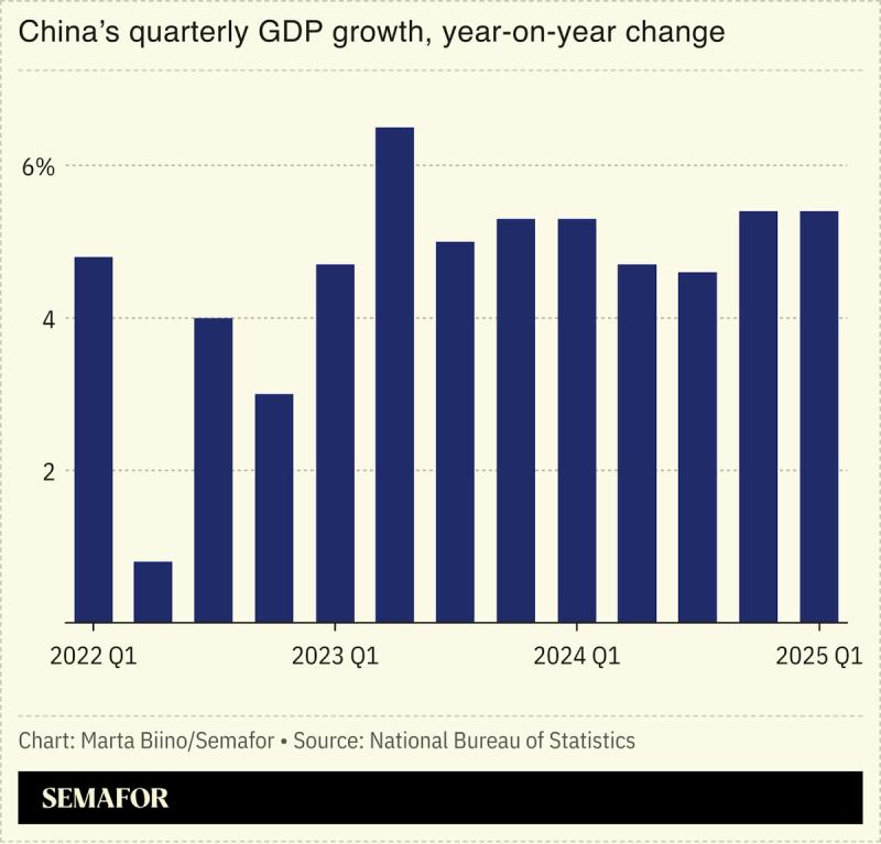 A chart showing China’s quarterly GDP growth.