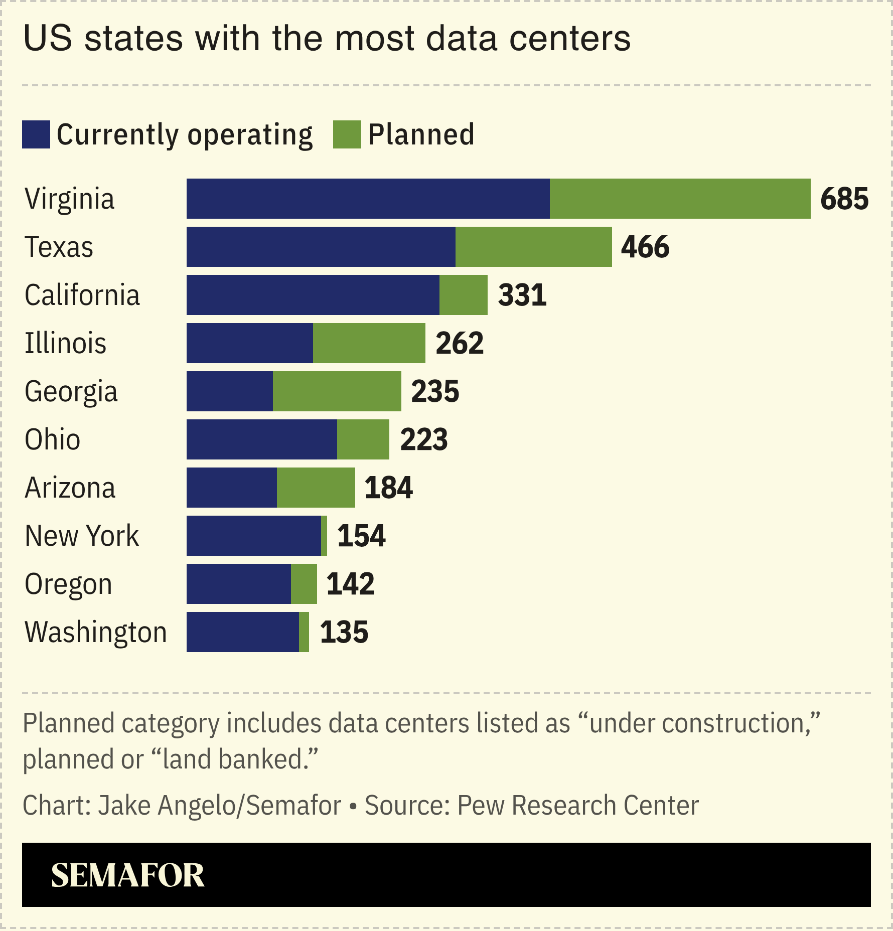 A chart showing the number of data centers per US state.