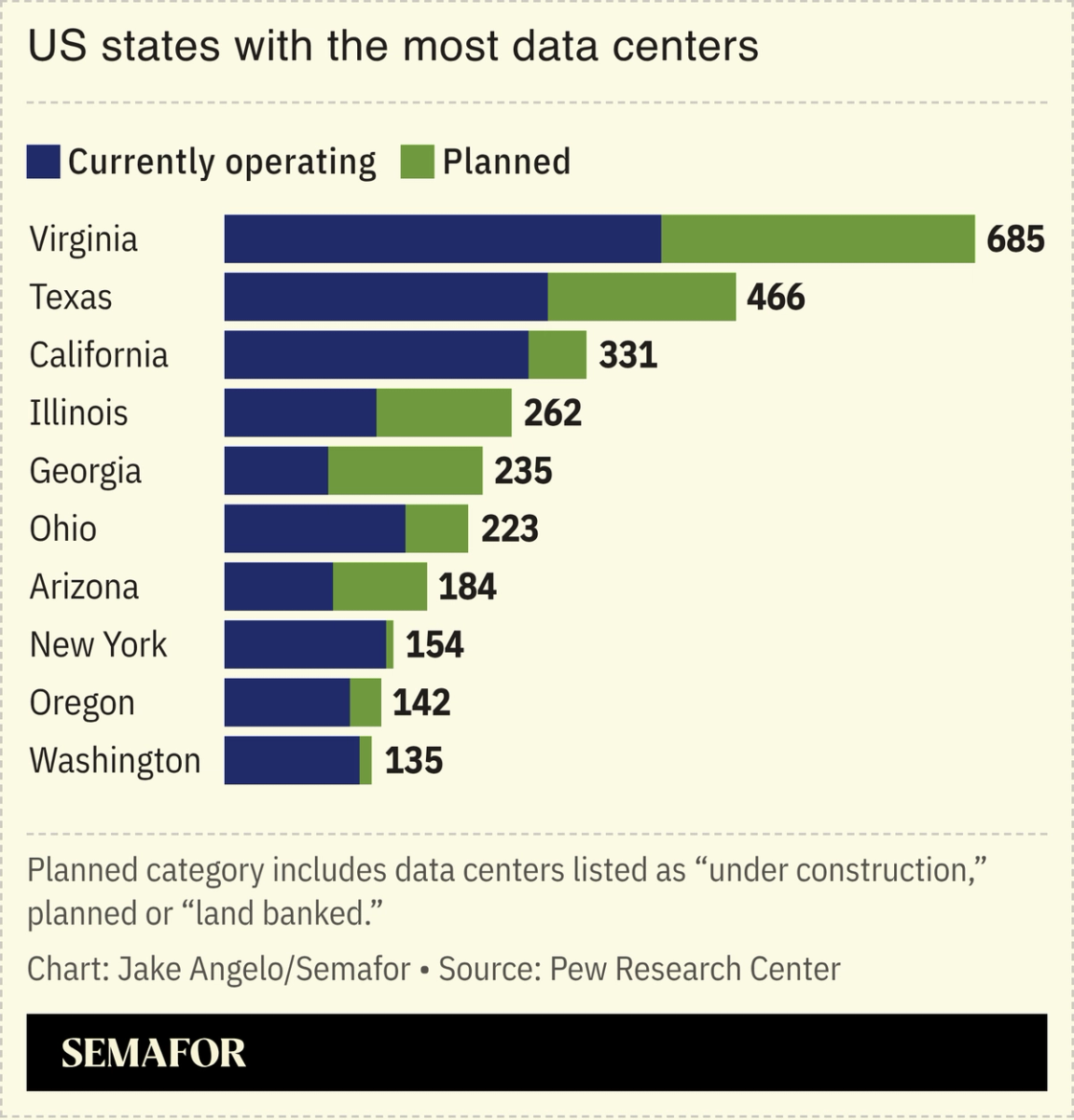 A chart showing the number of data centers per US state.