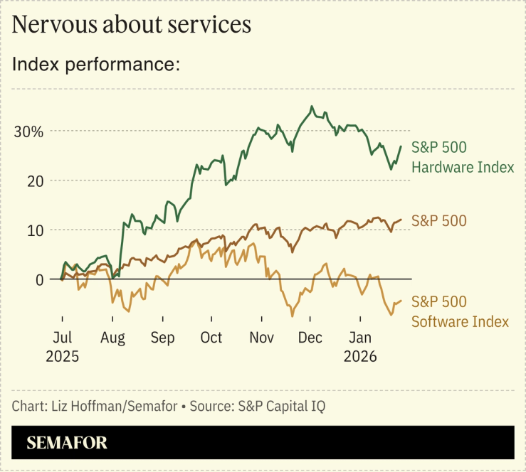 A chart showing the performance of stock indices.