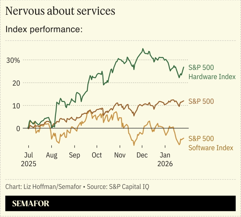 A chart showing the performance of stock indices.