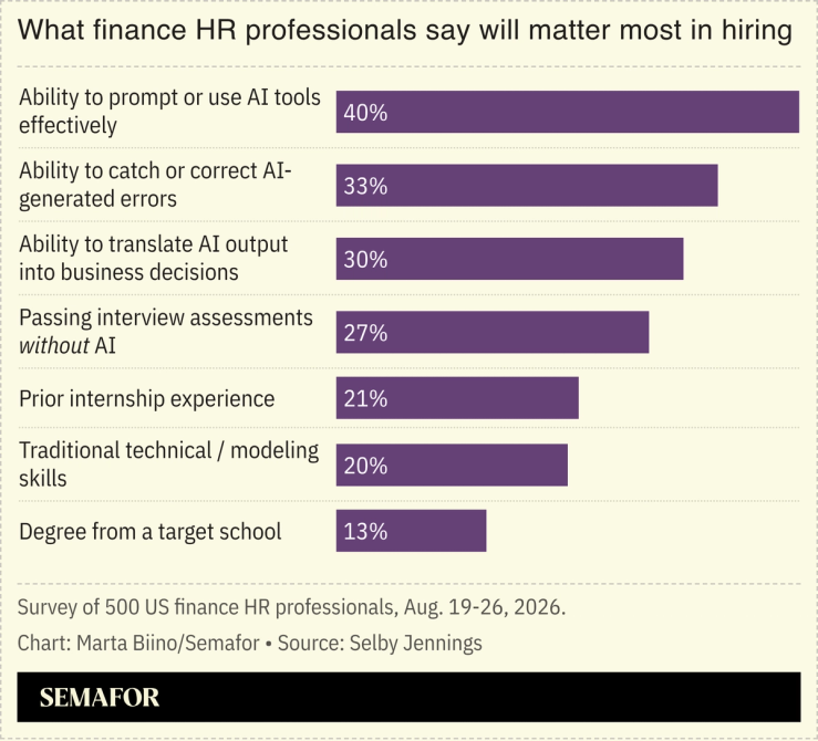 A survey of HR professionals on what matters most to them in hiring.