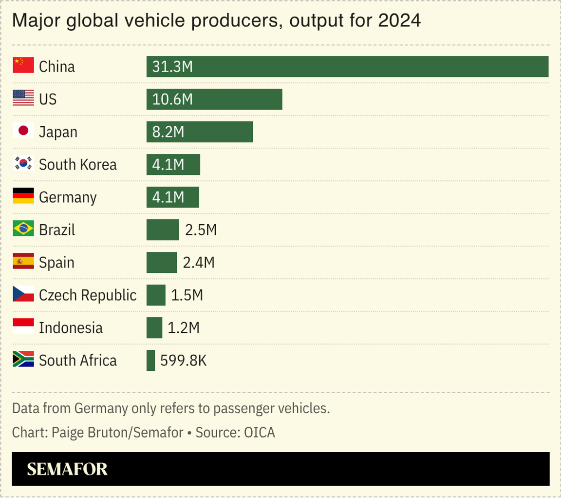 A chart showing major vehicle producers, production for 2024.