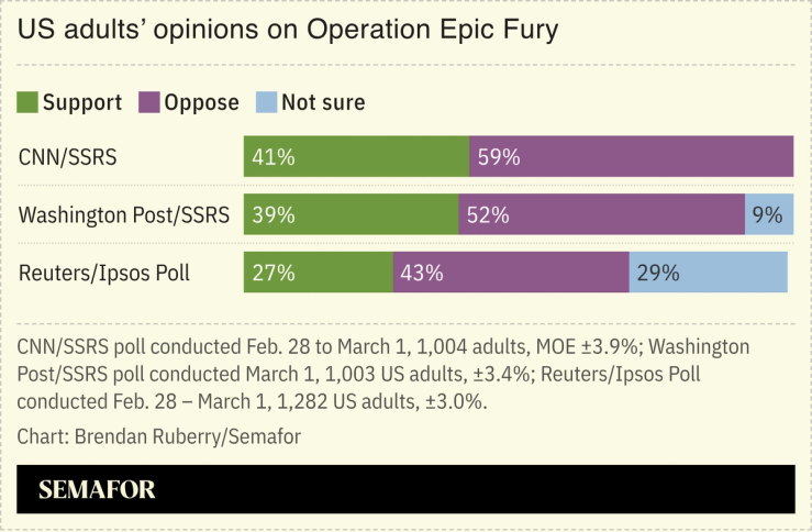 Chart showing US adults’ opinions on Operation Epic Fury